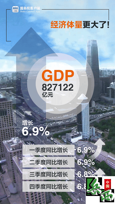 GDP׳80ڣ6ͼ㿴2017й